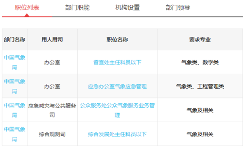 机场气象岗位怎么样?2020新疆气象局工资一般多少-图3 机场气象岗位怎么样?2020新疆气象局工资一般多少-图3