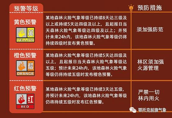 什么是森林火险气象等级?我国平均每年发生森林火灾多少起-图3 什么是森林火险气象等级?我国平均每年发生森林火灾多少起-图3