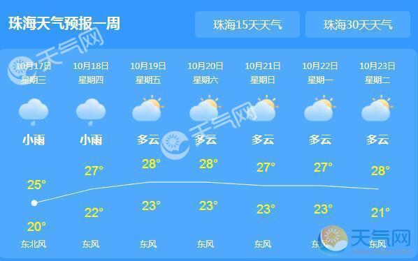 珠海的阵雨是怎样的天气?珠海有多少家公司是做气象预测-图1 珠海的阵雨是怎样的天气?珠海有多少家公司是做气象预测-图1