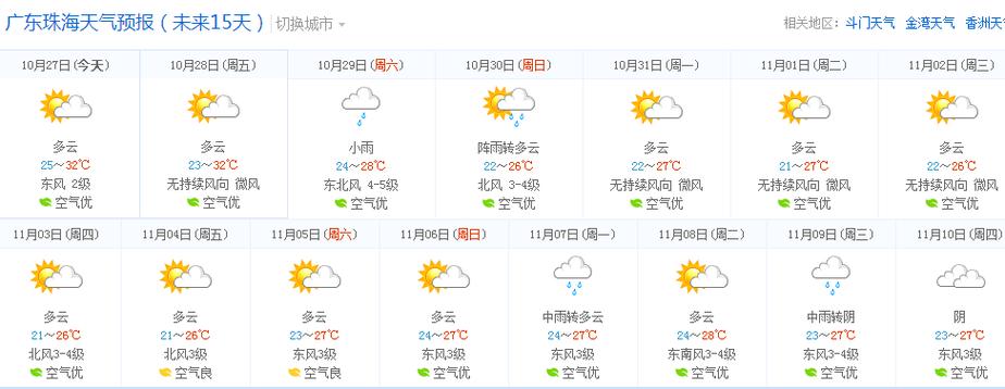 珠海的阵雨是怎样的天气?珠海有多少家公司是做气象预测-图3 珠海的阵雨是怎样的天气?珠海有多少家公司是做气象预测-图3
