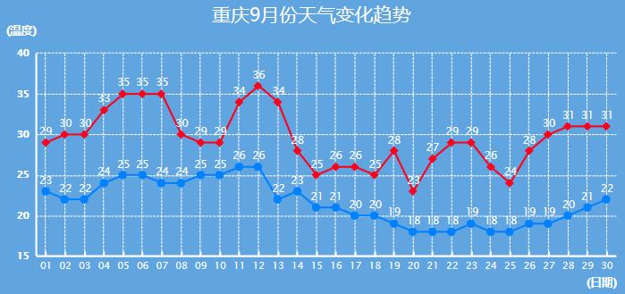 重庆历史最高温度是多少度?永川最高温度多少-图2 重庆历史最高温度是多少度?永川最高温度多少-图2