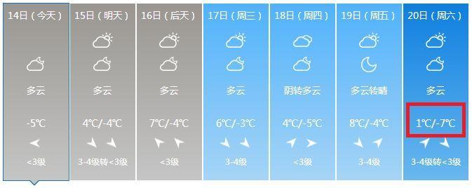 晋城冬天最冷能到多少度?晋城最低气温可达多少冬天-图1 晋城冬天最冷能到多少度?晋城最低气温可达多少冬天-图1