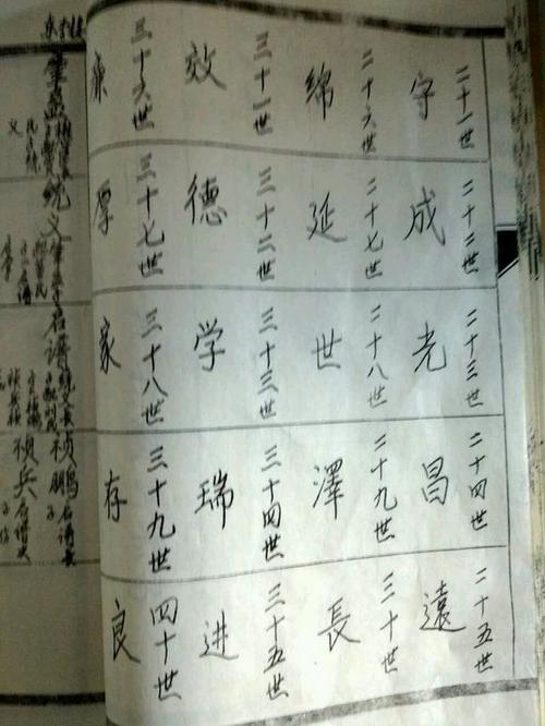 谈姓字辈的排列?明天舒城多少度-图1 谈姓字辈的排列?明天舒城多少度-图1