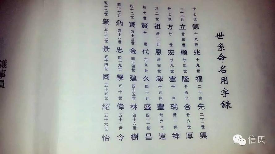谈姓字辈的排列?明天舒城多少度-图3 谈姓字辈的排列?明天舒城多少度-图3