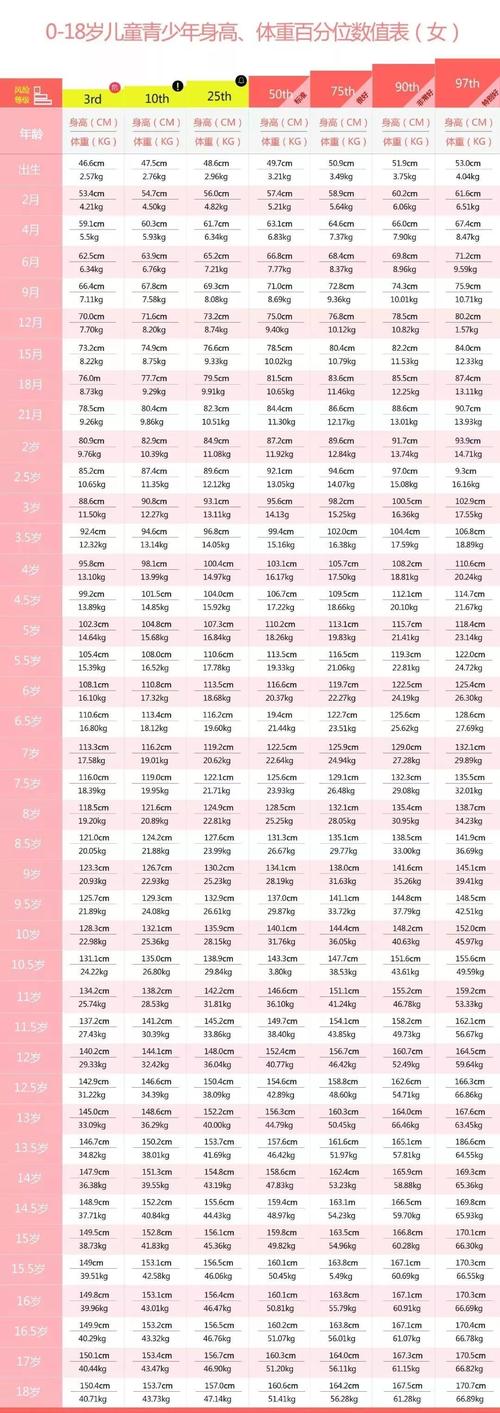 身高1.65米bmi计算公式女性?1.65米身高 标准体重是多少女-图2 身高1.65米bmi计算公式女性?1.65米身高 标准体重是多少女-图2