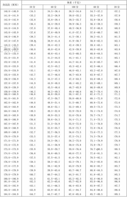 身高1.65米bmi计算公式女性?1.65米身高 标准体重是多少女-图3 身高1.65米bmi计算公式女性?1.65米身高 标准体重是多少女-图3