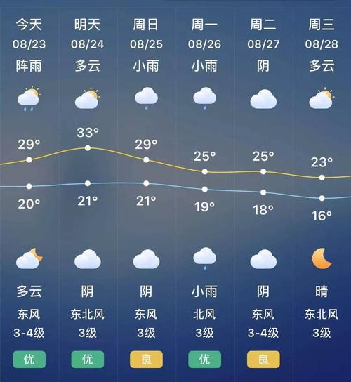 宝鸡历史降水量?宝鸡市的气温是多少-图2 宝鸡历史降水量?宝鸡市的气温是多少-图2