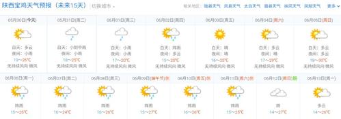 宝鸡历史降水量?宝鸡市的气温是多少-图3 宝鸡历史降水量?宝鸡市的气温是多少-图3