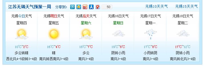 无锡冬天最冷的时候是多少度?冬天无锡最低气温多少度-图1 无锡冬天最冷的时候是多少度?冬天无锡最低气温多少度-图1