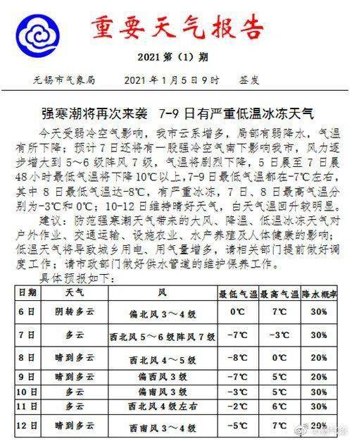 无锡冬天最冷的时候是多少度?冬天无锡最低气温多少度-图3 无锡冬天最冷的时候是多少度?冬天无锡最低气温多少度-图3