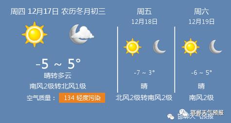 邯郸冬天最低温度是多少?河北省邯郸市气温多少-图3 邯郸冬天最低温度是多少?河北省邯郸市气温多少-图3