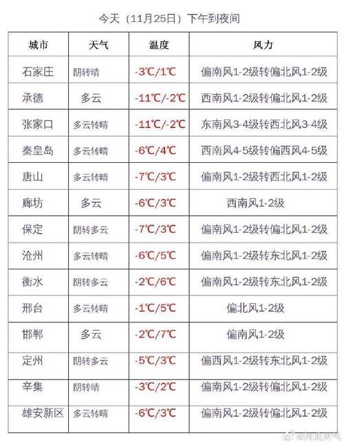 邯郸历史上最低气温是多少?武安最冷的天是多少度-图1 邯郸历史上最低气温是多少?武安最冷的天是多少度-图1