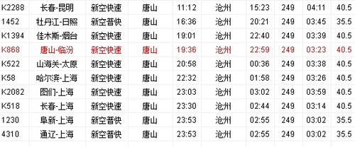 g1250火车经过多少站?鲅鱼圈到河北沧州多少公里-图1 g1250火车经过多少站?鲅鱼圈到河北沧州多少公里-图1