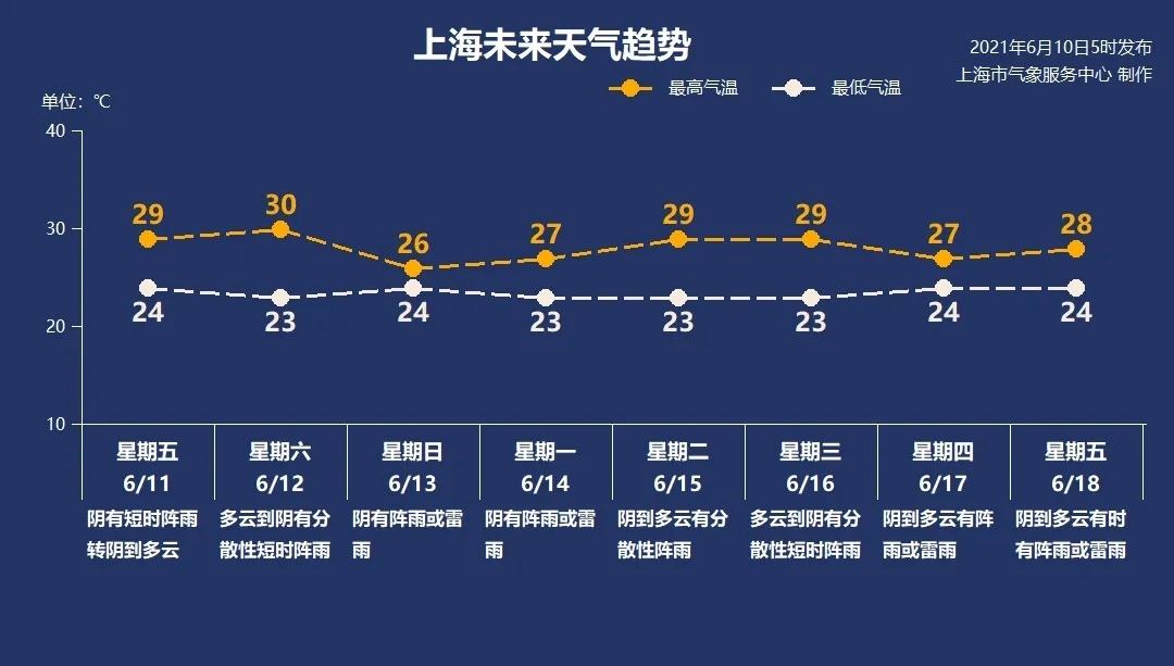 桐城入梅时间?安徽桐城气温有多少-图3 桐城入梅时间?安徽桐城气温有多少-图3