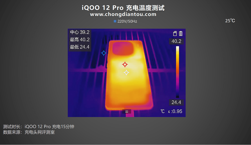 iqoo11发热严重?十一月份人的正常体温是多少-图1 iqoo11发热严重?十一月份人的正常体温是多少-图1