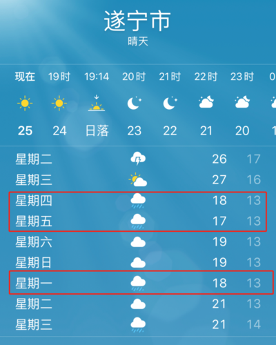 遂宁什么温度带四川遂宁的温度是多少-图2 遂宁什么温度带四川遂宁的温度是多少-图2