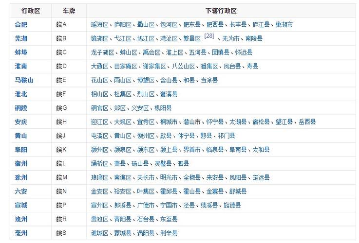 车牌A~Z分别代表哪个省份?武隆到湖州火车时刻表多少钱-图2 车牌A~Z分别代表哪个省份?武隆到湖州火车时刻表多少钱-图2