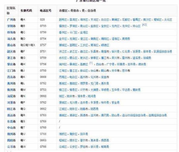 车牌A~Z分别代表哪个省份?武隆到湖州火车时刻表多少钱-图3 车牌A~Z分别代表哪个省份?武隆到湖州火车时刻表多少钱-图3