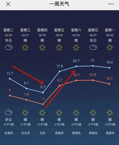 常州一年四季天气温度?明天常州多少温度-图3 常州一年四季天气温度?明天常州多少温度-图3