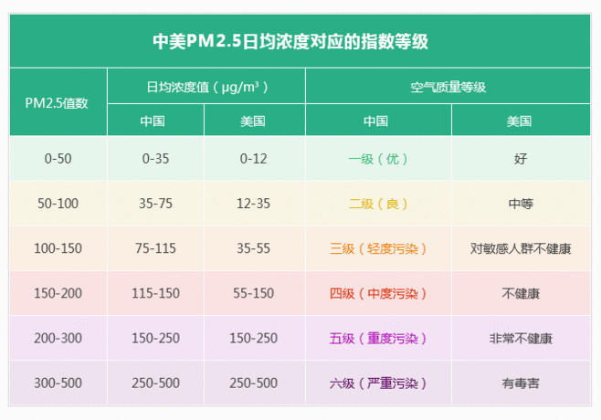 空调pm25是什么意思？pm25等于多少米-图1