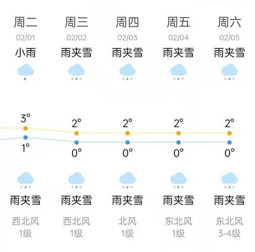 九江冬天一般多少度?江西九江冬天最冷多少度-图3 九江冬天一般多少度?江西九江冬天最冷多少度-图3