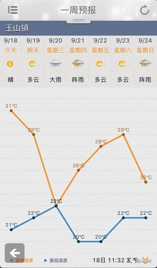 江苏苏州昆山最高气温是哪几个月?昆山9月底温度大概多少-图1 江苏苏州昆山最高气温是哪几个月?昆山9月底温度大概多少-图1