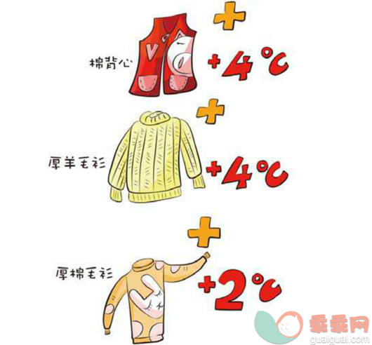 婴儿室温22度适合穿什么衣服?22度穿多少衣服比较合适-图1 婴儿室温22度适合穿什么衣服?22度穿多少衣服比较合适-图1