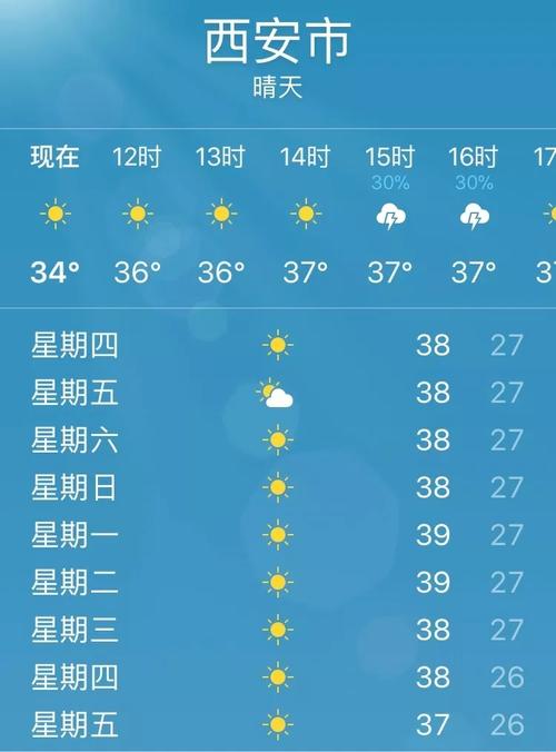 2021年12月2日的西安的最高和最低的气温分别是多少?西安十二月份天气温度是多少-图2 2021年12月2日的西安的最高和最低的气温分别是多少?西安十二月份天气温度是多少-图2