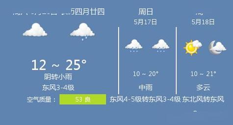 大庆市供热温度不达标解决办法?黑龙江大庆明天多少度-图3 大庆市供热温度不达标解决办法?黑龙江大庆明天多少度-图3