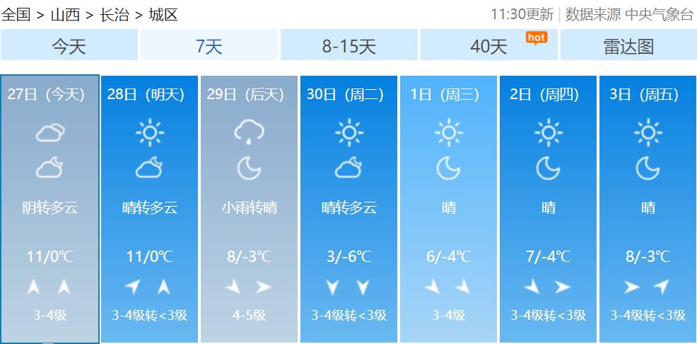 晋城气候特征?山西晋城冬天气温多少度-图2 晋城气候特征?山西晋城冬天气温多少度-图2