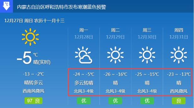 呼和浩特市是哪个省?武川县气温多少度-图1 呼和浩特市是哪个省?武川县气温多少度-图1