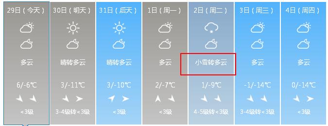 山西今天下雪不?山西晋城现在温度多少度啊-图1 山西今天下雪不?山西晋城现在温度多少度啊-图1