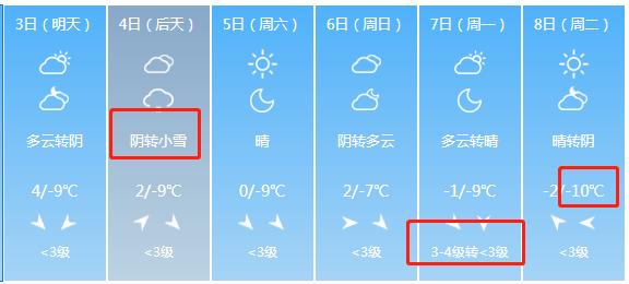 山西今天下雪不?山西晋城现在温度多少度啊-图3 山西今天下雪不?山西晋城现在温度多少度啊-图3