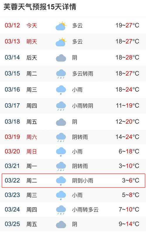 长沙冬季温度?长沙最冷天气多少度-图3 长沙冬季温度?长沙最冷天气多少度-图3