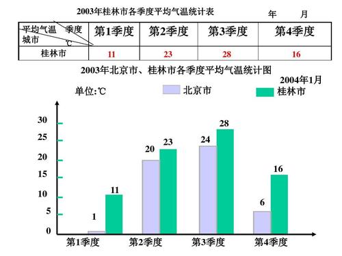 7月份的气温变化用条形统计图对吗?我国7月份气温多少-图2 7月份的气温变化用条形统计图对吗?我国7月份气温多少-图2