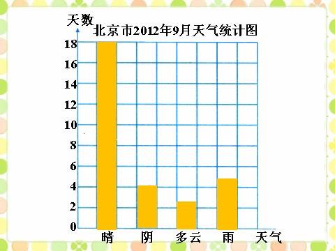 7月份的气温变化用条形统计图对吗?我国7月份气温多少-图3 7月份的气温变化用条形统计图对吗?我国7月份气温多少-图3