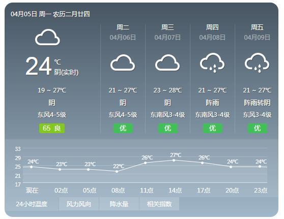 去北海11月份穿什么鞋?北海11月气温是多少-图2 去北海11月份穿什么鞋?北海11月气温是多少-图2