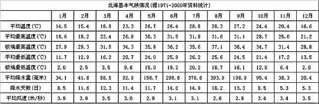 去北海11月份穿什么鞋?北海11月气温是多少-图3 去北海11月份穿什么鞋?北海11月气温是多少-图3