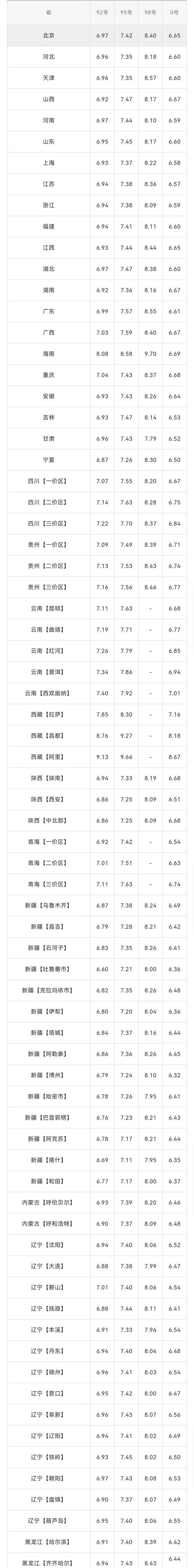 92汽油冬季密度怎样计算?20度天气95号汽油密度是多少-图2 92汽油冬季密度怎样计算?20度天气95号汽油密度是多少-图2