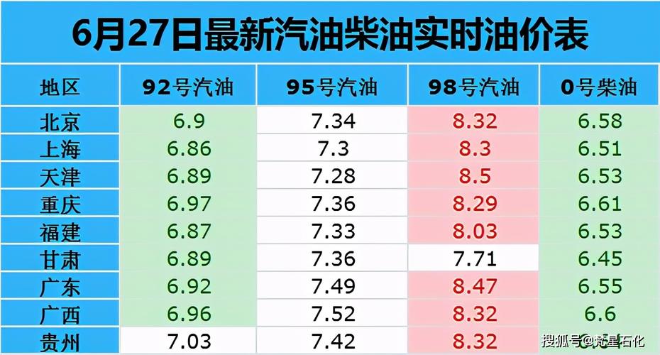 92汽油冬季密度怎样计算?20度天气95号汽油密度是多少-图3 92汽油冬季密度怎样计算?20度天气95号汽油密度是多少-图3