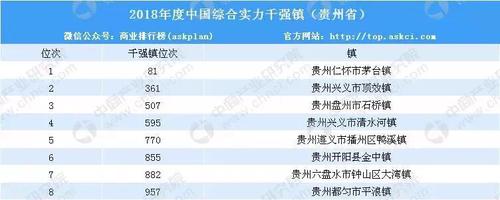 贵州人口最多的乡镇排名?开阳到金中多少公里-图1 贵州人口最多的乡镇排名?开阳到金中多少公里-图1