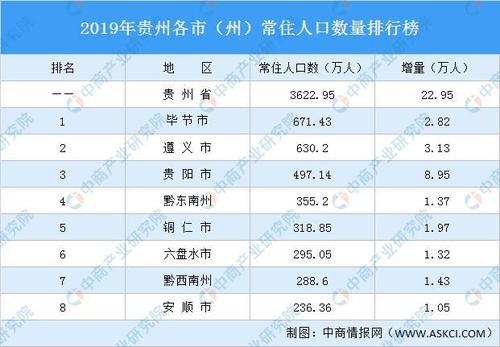 贵州人口最多的乡镇排名?开阳到金中多少公里-图2 贵州人口最多的乡镇排名?开阳到金中多少公里-图2
