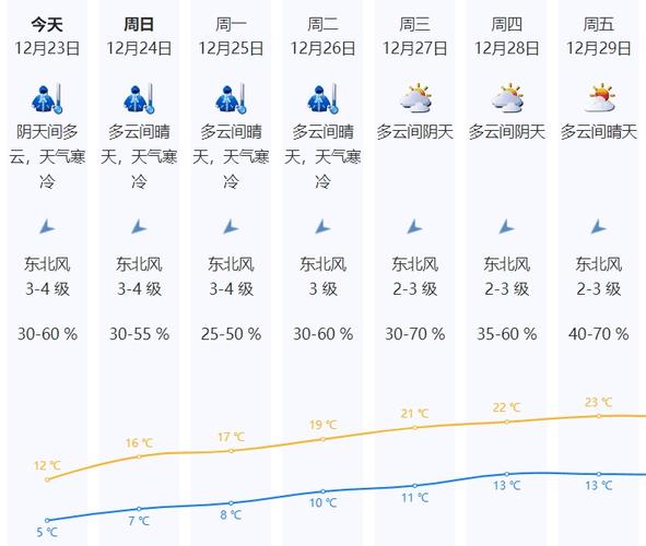 深圳的冬天最冷的时候是多少度?天气低温指的是多少度-图2 深圳的冬天最冷的时候是多少度?天气低温指的是多少度-图2