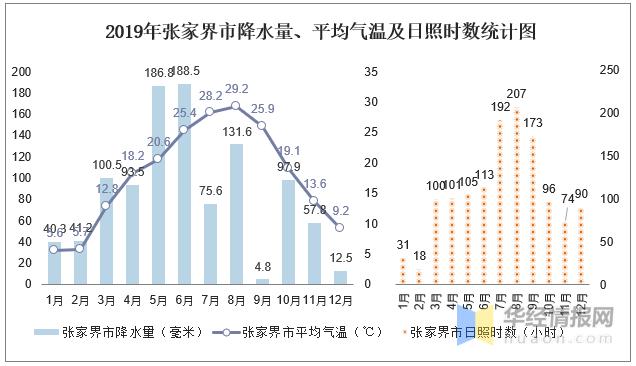 北京年均气温高于张家界的主要原因?北京最近几天温度多少-图2 北京年均气温高于张家界的主要原因?北京最近几天温度多少-图2