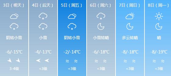 华北啥时候会降雪?河北小雪气温多少度-图1 华北啥时候会降雪?河北小雪气温多少度-图1