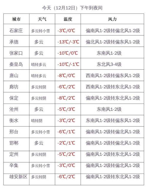 华北啥时候会降雪?河北小雪气温多少度-图2 华北啥时候会降雪?河北小雪气温多少度-图2