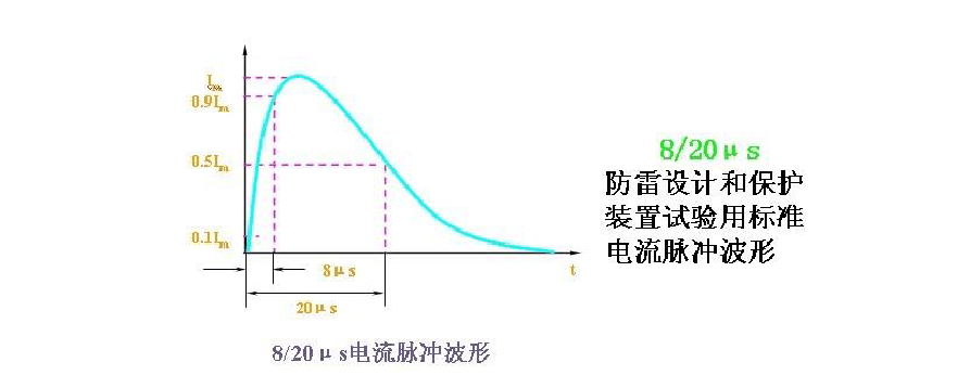 雷电的电压是多少伏?雷电瞬间能达到多少万负-图1 雷电的电压是多少伏?雷电瞬间能达到多少万负-图1