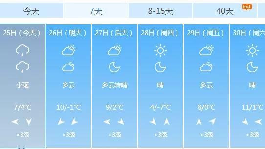 2021太原冬天不冷?太原冬季最低气温多少度-图3 2021太原冬天不冷?太原冬季最低气温多少度-图3