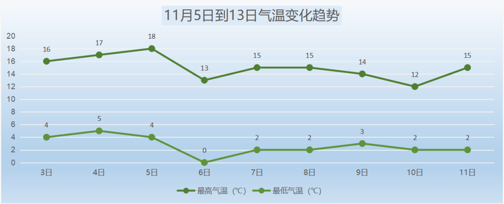 2021年北京最冷是零下多少度?北京冬天空气温度是多少-图2 2021年北京最冷是零下多少度?北京冬天空气温度是多少-图2