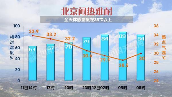 2021年北京最冷是零下多少度?北京冬天空气温度是多少-图3 2021年北京最冷是零下多少度?北京冬天空气温度是多少-图3